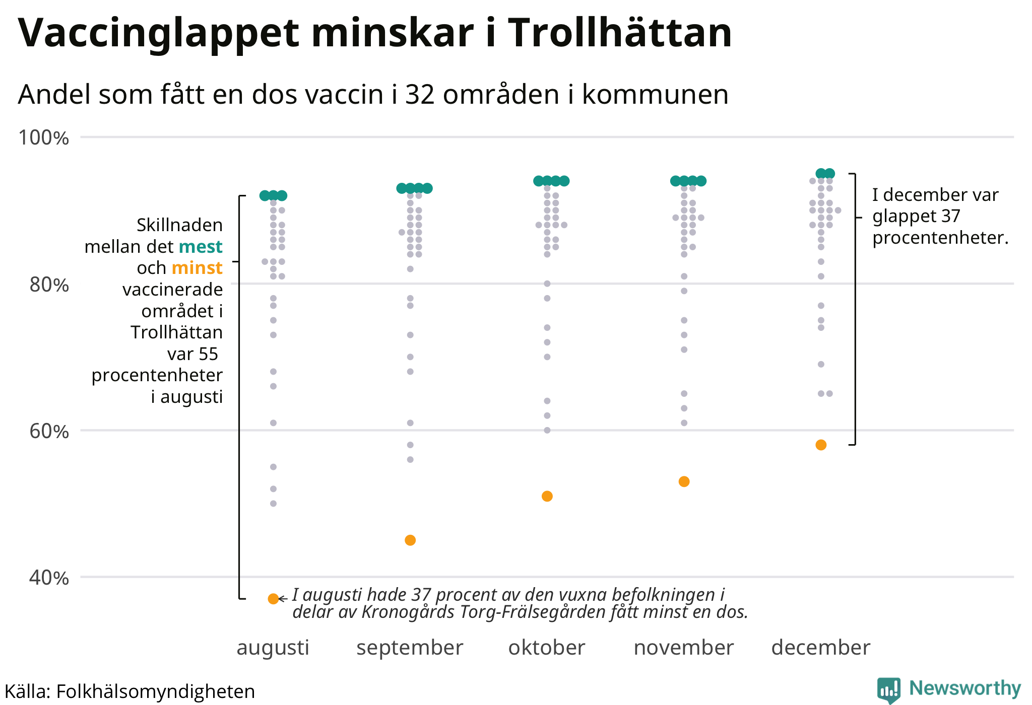Andelen vaccinerade per område